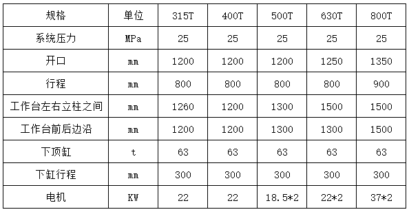315噸樹脂井蓋成型液壓機 315噸樹脂井蓋成型液壓機