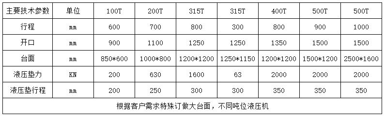400噸龍門液壓機 400噸龍門液壓機