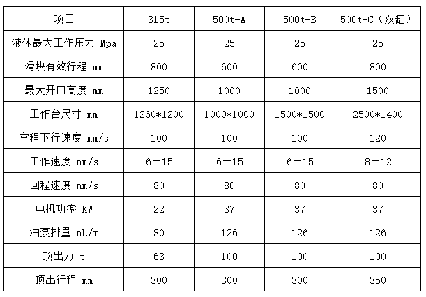 500噸四梁四柱液壓機 500噸四梁四柱液壓機