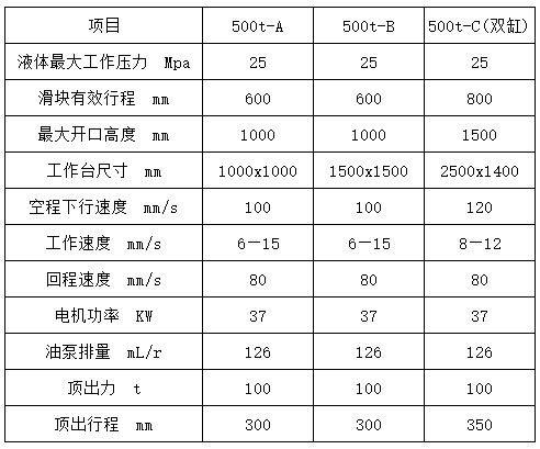 500噸液壓機參數 500噸液壓機參數