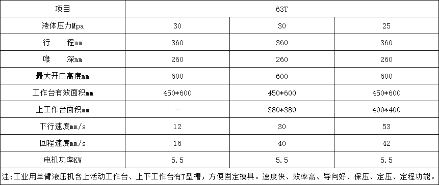 63單臂液壓機參數 63單臂液壓機參數