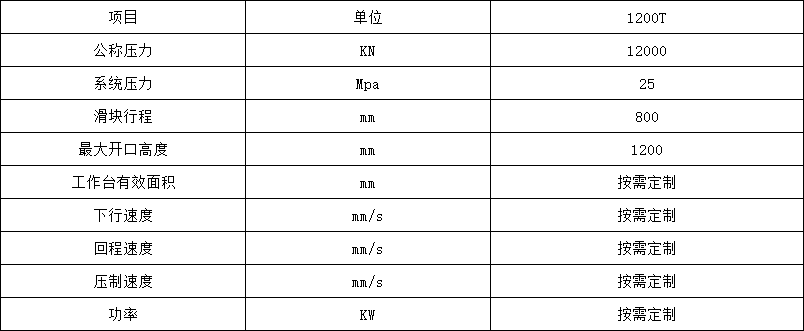 1200噸龍門液壓機技術參數 1200噸龍門液壓機技術參數